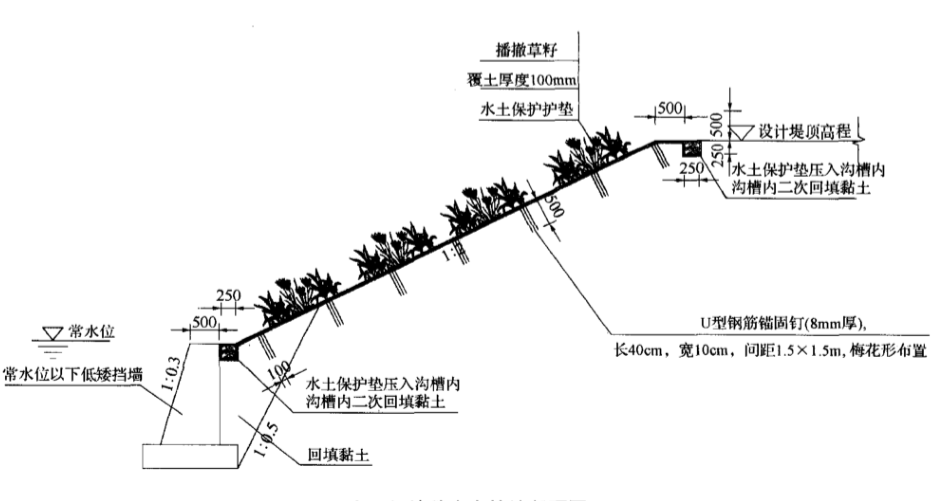 水土保護毯護坡